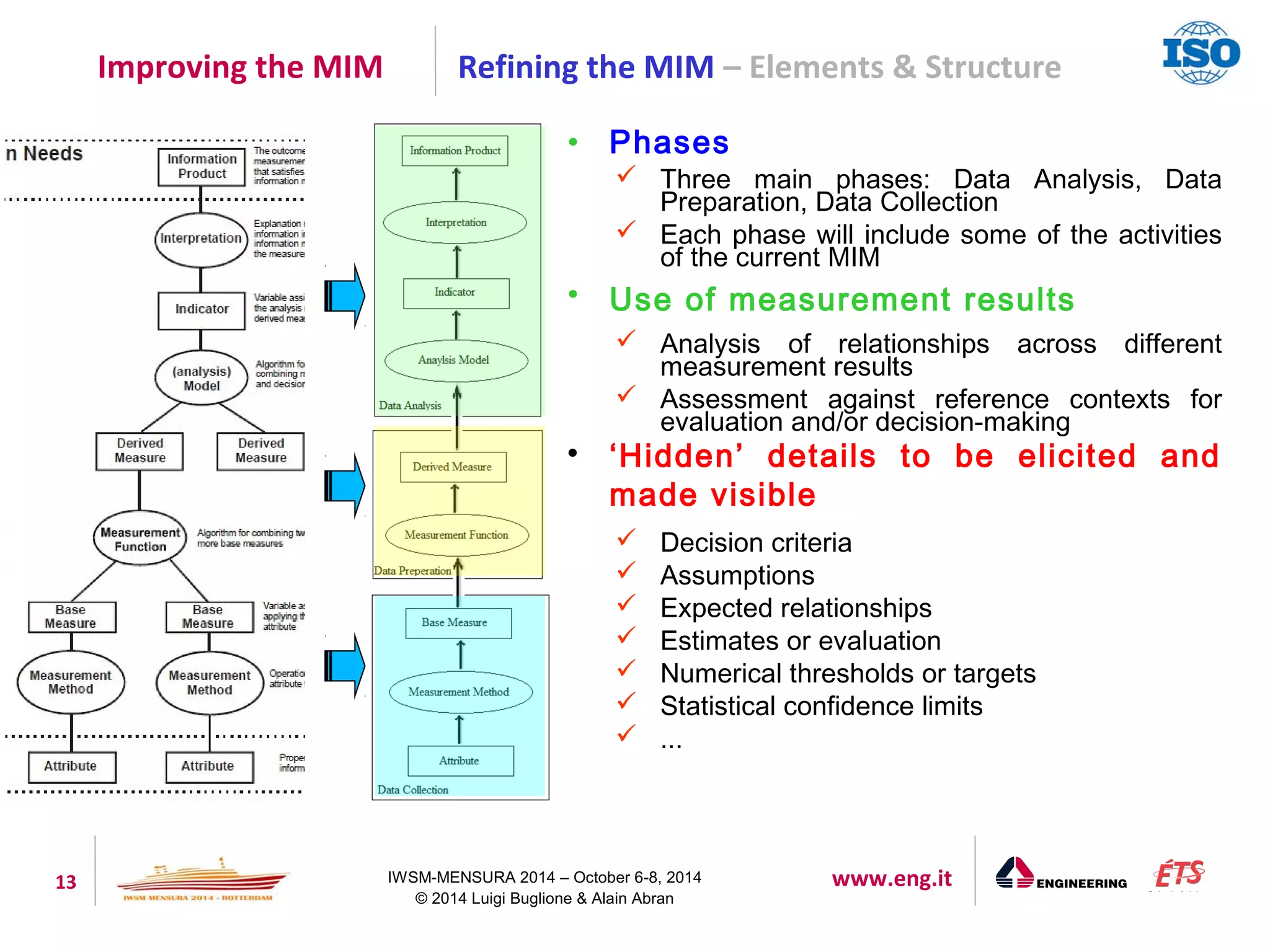 Improving the MIM Refining the MIM – Elements & Structure 
• Phases 
 Three main phases: Data Analysis, Data 
Preparation, Data Collection 
 Each phase will include some of the activities 
of the current MIM 
• Use of measurement results 
 Analysis of relationships across different 
measurement results 
 Assessment against reference contexts for 
evaluation and/or decision-making 
 ‘Hidden’ details to be elicited and 
made visible 
 Decision criteria 
 Assumptions 
 Expected relationships 
 Estimates or evaluation 
 Numerical thresholds or targets 
 Statistical confidence limits 
 ... 
13 IWSM-MENSURA 2014 – October 6-8, 2014 www.eng.it 
© 2014 Luigi Buglione & Alain Abran 
 
