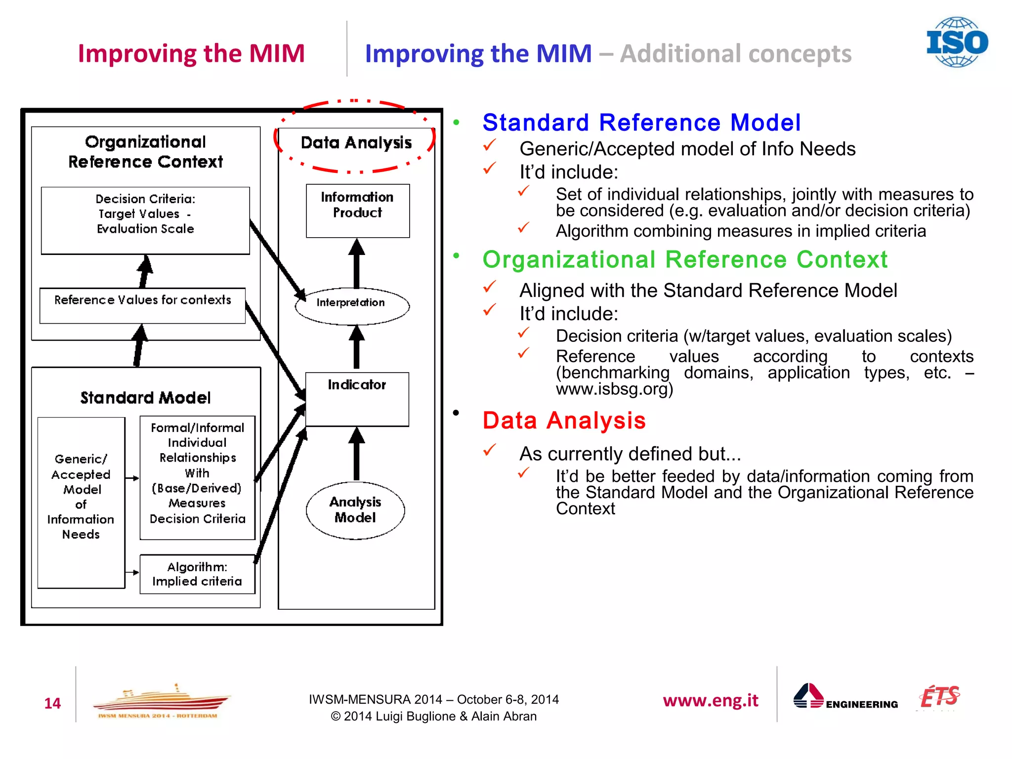 Improving the MIM Improving the MIM – Additional concepts 
• Standard Reference Model 
 Generic/Accepted model of Info Needs 
 It’d include: 
 Set of individual relationships, jointly with measures to 
14 IWSM-MENSURA 2014 – October 6-8, 2014 www.eng.it 
© 2014 Luigi Buglione & Alain Abran 
be considered (e.g. evaluation and/or decision criteria) 
 Algorithm combining measures in implied criteria 
• Organizational Reference Context 
 Aligned with the Standard Reference Model 
 It’d include: 
 Decision criteria (w/target values, evaluation scales) 
 Reference values according to contexts 
(benchmarking domains, application types, etc. – 
www.isbsg.org) 
 Data Analysis 
 As currently defined but... 
 It’d be better feeded by data/information coming from 
the Standard Model and the Organizational Reference 
Context 
 