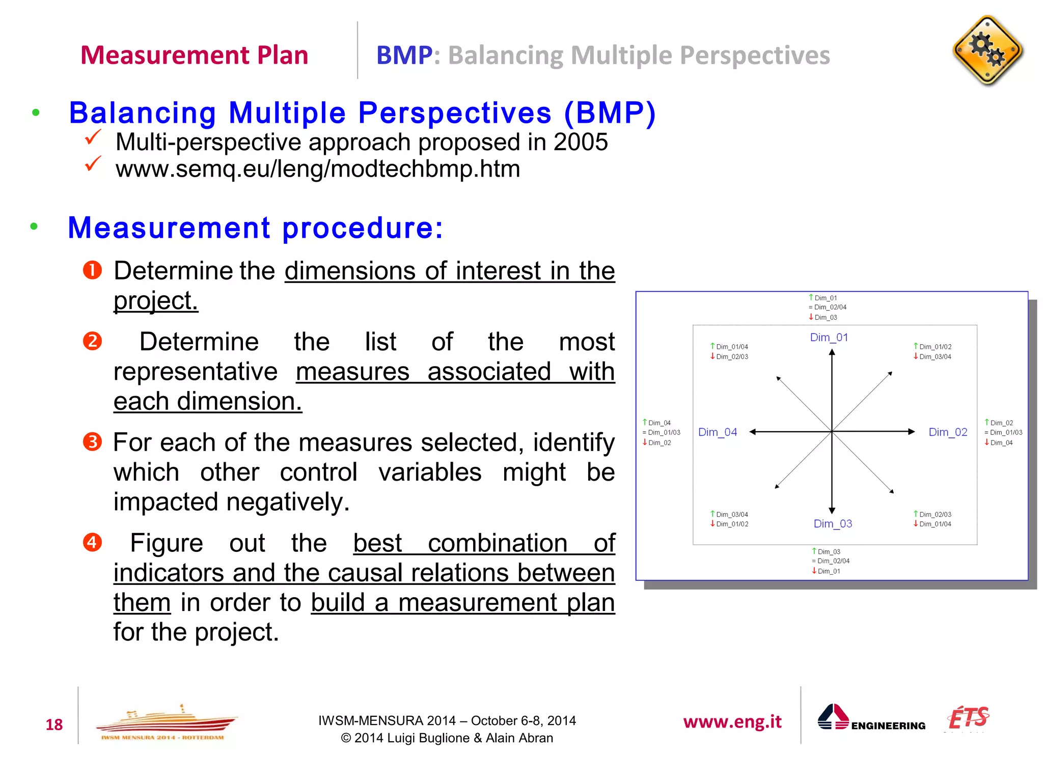 BMP: Balancing Multiple Perspectives 
• Balancing Multiple Perspectives (BMP) 
 Multi-perspective approach proposed in 2005 
 www.semq.eu/leng/modtechbmp.htm 
18 IWSM-MENSURA 2014 – October 6-8, 2014 www.eng.it 
© 2014 Luigi Buglione & Alain Abran 
Measurement Plan 
• Measurement procedure: 
 Determine the dimensions of interest in the 
project. 
 Determine the list of the most 
representative measures associated with 
each dimension. 
 For each of the measures selected, identify 
which other control variables might be 
impacted negatively. 
 Figure out the best combination of 
indicators and the causal relations between 
them in order to build a measurement plan 
for the project. 
 