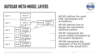 Autosar Meta Model Iwsm2014 quantifying long-term evolution of industrial meta-models - a ...
