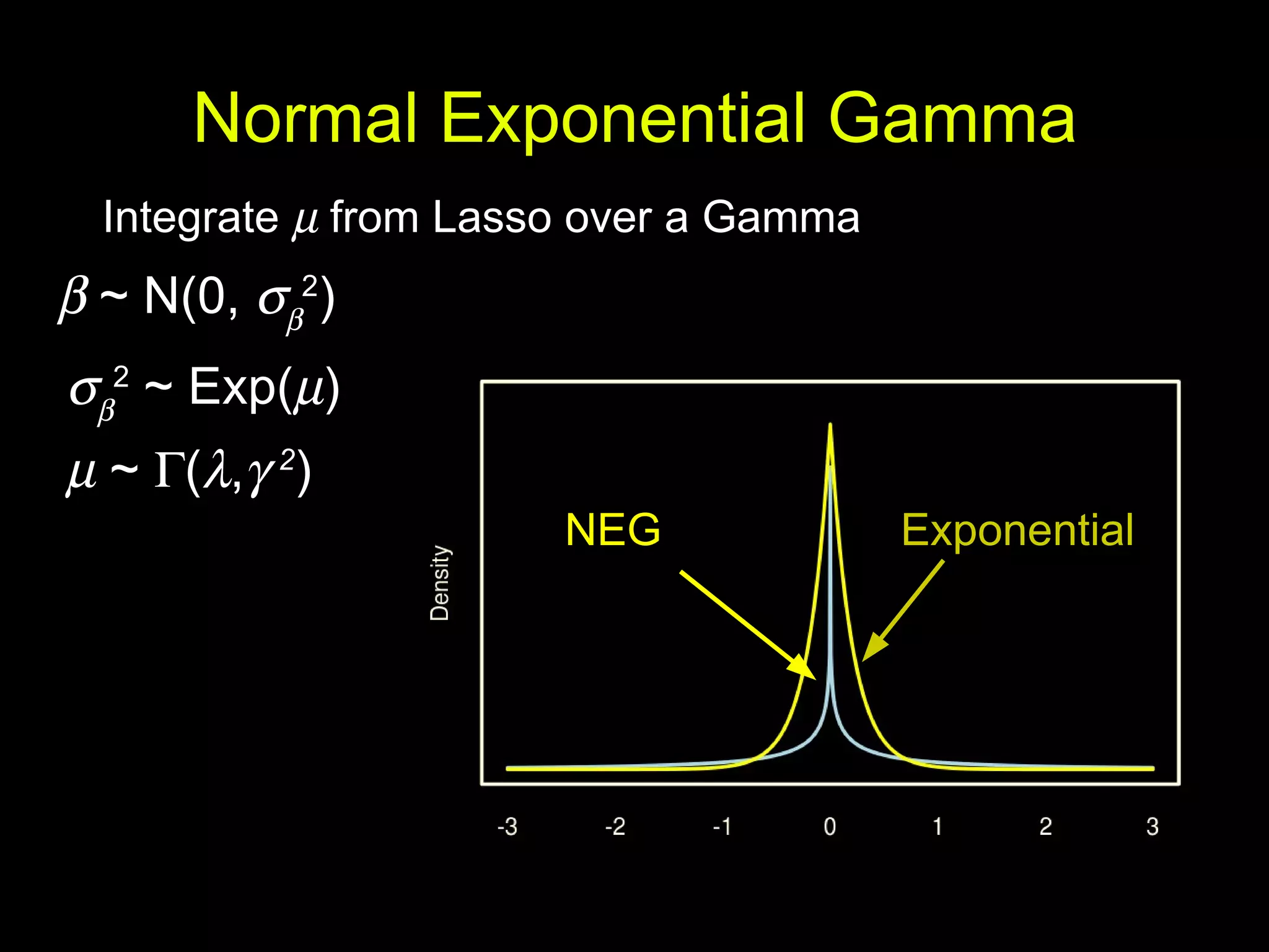 Normal Exponential Gamma
  Integrate µ from Lasso over a Gamma
β ~ N(0, σβ2)
σβ2 ~ Exp(µ)
µ ~ Γ(λ,γ 2)
                       NEG              Exponential
 