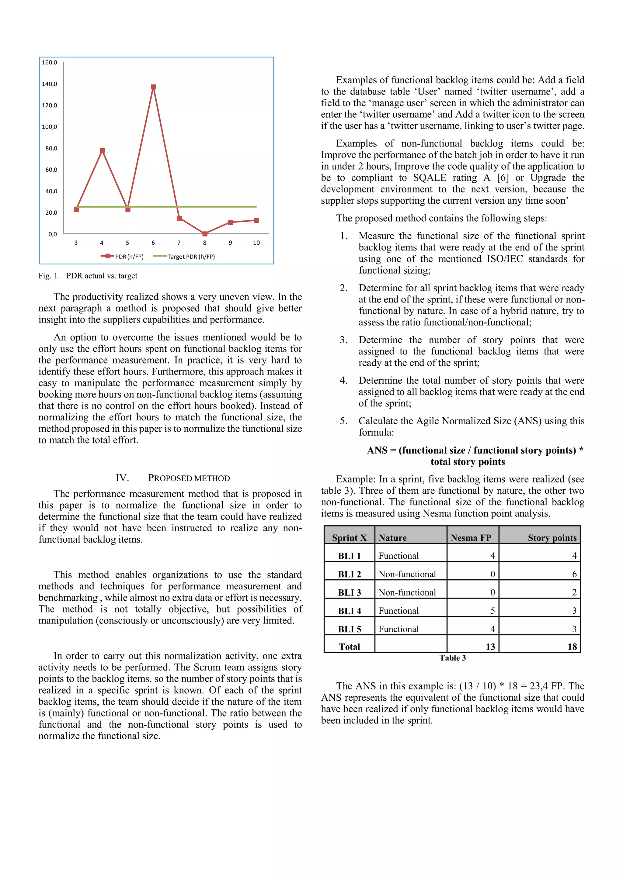 Fig. 1. PDR actual vs. target
The productivity realized shows a very uneven view. In the
next paragraph a method is proposed that should give better
insight into the suppliers capabilities and performance.
An option to overcome the issues mentioned would be to
only use the effort hours spent on functional backlog items for
the performance measurement. In practice, it is very hard to
identify these effort hours. Furthermore, this approach makes it
easy to manipulate the performance measurement simply by
booking more hours on non-functional backlog items (assuming
that there is no control on the effort hours booked). Instead of
normalizing the effort hours to match the functional size, the
method proposed in this paper is to normalize the functional size
to match the total effort.
IV. PROPOSED METHOD
The performance measurement method that is proposed in
this paper is to normalize the functional size in order to
determine the functional size that the team could have realized
if they would not have been instructed to realize any non-
functional backlog items.
This method enables organizations to use the standard
methods and techniques for performance measurement and
benchmarking , while almost no extra data or effort is necessary.
The method is not totally objective, but possibilities of
manipulation (consciously or unconsciously) are very limited.
In order to carry out this normalization activity, one extra
activity needs to be performed. The Scrum team assigns story
points to the backlog items, so the number of story points that is
realized in a specific sprint is known. Of each of the sprint
backlog items, the team should decide if the nature of the item
is (mainly) functional or non-functional. The ratio between the
functional and the non-functional story points is used to
normalize the functional size.
Examples of functional backlog items could be: Add a field
to the database table ‘User’ named ‘twitter username’, add a
field to the ‘manage user’ screen in which the administrator can
enter the ‘twitter username’ and Add a twitter icon to the screen
if the user has a ‘twitter username, linking to user’s twitter page.
Examples of non-functional backlog items could be:
Improve the performance of the batch job in order to have it run
in under 2 hours, Improve the code quality of the application to
be to compliant to SQALE rating A [6] or Upgrade the
development environment to the next version, because the
supplier stops supporting the current version any time soon’
The proposed method contains the following steps:
1. Measure the functional size of the functional sprint
backlog items that were ready at the end of the sprint
using one of the mentioned ISO/IEC standards for
functional sizing;
2. Determine for all sprint backlog items that were ready
at the end of the sprint, if these were functional or non-
functional by nature. In case of a hybrid nature, try to
assess the ratio functional/non-functional;
3. Determine the number of story points that were
assigned to the functional backlog items that were
ready at the end of the sprint;
4. Determine the total number of story points that were
assigned to all backlog items that were ready at the end
of the sprint;
5. Calculate the Agile Normalized Size (ANS) using this
formula:
ANS = (functional size / functional story points) *
total story points
Example: In a sprint, five backlog items were realized (see
table 3). Three of them are functional by nature, the other two
non-functional. The functional size of the functional backlog
items is measured using Nesma function point analysis.
Sprint X Nature Nesma FP Story points
BLI 1 Functional 4 4
BLI 2 Non-functional 0 6
BLI 3 Non-functional 0 2
BLI 4 Functional 5 3
BLI 5 Functional 4 3
Total 13 18
Table 3
The ANS in this example is: (13 / 10) * 18 = 23,4 FP. The
ANS represents the equivalent of the functional size that could
have been realized if only functional backlog items would have
been included in the sprint.
0,0
20,0
40,0
60,0
80,0
100,0
120,0
140,0
160,0
3 4 5 6 7 8 9 10
PDR (h/FP) Target PDR (h/FP)
 