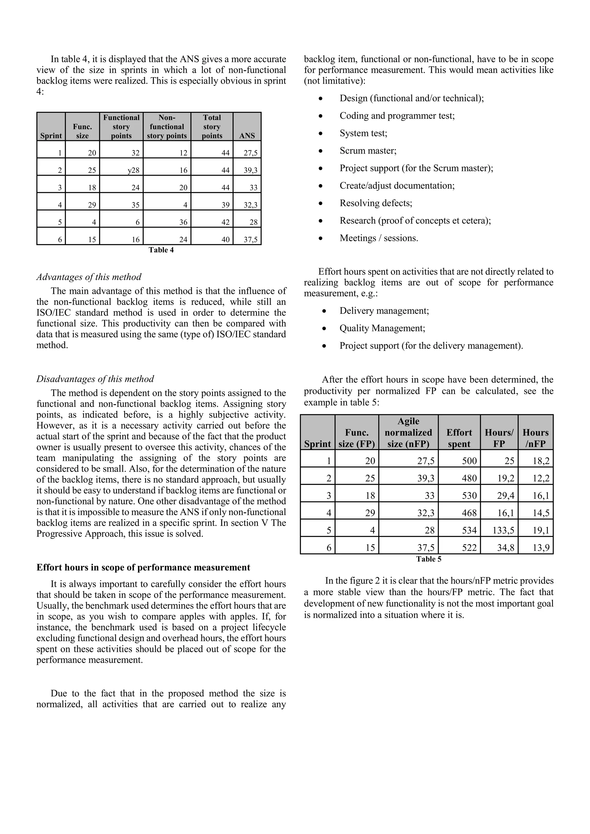 In table 4, it is displayed that the ANS gives a more accurate
view of the size in sprints in which a lot of non-functional
backlog items were realized. This is especially obvious in sprint
4:
Table 4
Advantages of this method
The main advantage of this method is that the influence of
the non-functional backlog items is reduced, while still an
ISO/IEC standard method is used in order to determine the
functional size. This productivity can then be compared with
data that is measured using the same (type of) ISO/IEC standard
method.
Disadvantages of this method
The method is dependent on the story points assigned to the
functional and non-functional backlog items. Assigning story
points, as indicated before, is a highly subjective activity.
However, as it is a necessary activity carried out before the
actual start of the sprint and because of the fact that the product
owner is usually present to oversee this activity, chances of the
team manipulating the assigning of the story points are
considered to be small. Also, for the determination of the nature
of the backlog items, there is no standard approach, but usually
it should be easy to understand if backlog items are functional or
non-functional by nature. One other disadvantage of the method
is that it is impossible to measure the ANS if only non-functional
backlog items are realized in a specific sprint. In section V The
Progressive Approach, this issue is solved.
Effort hours in scope of performance measurement
It is always important to carefully consider the effort hours
that should be taken in scope of the performance measurement.
Usually, the benchmark used determines the effort hours that are
in scope, as you wish to compare apples with apples. If, for
instance, the benchmark used is based on a project lifecycle
excluding functional design and overhead hours, the effort hours
spent on these activities should be placed out of scope for the
performance measurement.
Due to the fact that in the proposed method the size is
normalized, all activities that are carried out to realize any
backlog item, functional or non-functional, have to be in scope
for performance measurement. This would mean activities like
(not limitative):
 Design (functional and/or technical);
 Coding and programmer test;
 System test;
 Scrum master;
 Project support (for the Scrum master);
 Create/adjust documentation;
 Resolving defects;
 Research (proof of concepts et cetera);
 Meetings / sessions.
Effort hours spent on activities that are not directly related to
realizing backlog items are out of scope for performance
measurement, e.g.:
 Delivery management;
 Quality Management;
 Project support (for the delivery management).
After the effort hours in scope have been determined, the
productivity per normalized FP can be calculated, see the
example in table 5:
Table 5
In the figure 2 it is clear that the hours/nFP metric provides
a more stable view than the hours/FP metric. The fact that
development of new functionality is not the most important goal
is normalized into a situation where it is.
Sprint
Func.
size
Functional
story
points
Non-
functional
story points
Total
story
points ANS
1 20 32 12 44 27,5
2 25 y28 16 44 39,3
3 18 24 20 44 33
4 29 35 4 39 32,3
5 4 6 36 42 28
6 15 16 24 40 37,5
Sprint
Func.
size (FP)
Agile
normalized
size (nFP)
Effort
spent
Hours/
FP
Hours
/nFP
1 20 27,5 500 25 18,2
2 25 39,3 480 19,2 12,2
3 18 33 530 29,4 16,1
4 29 32,3 468 16,1 14,5
5 4 28 534 133,5 19,1
6 15 37,5 522 34,8 13,9
 