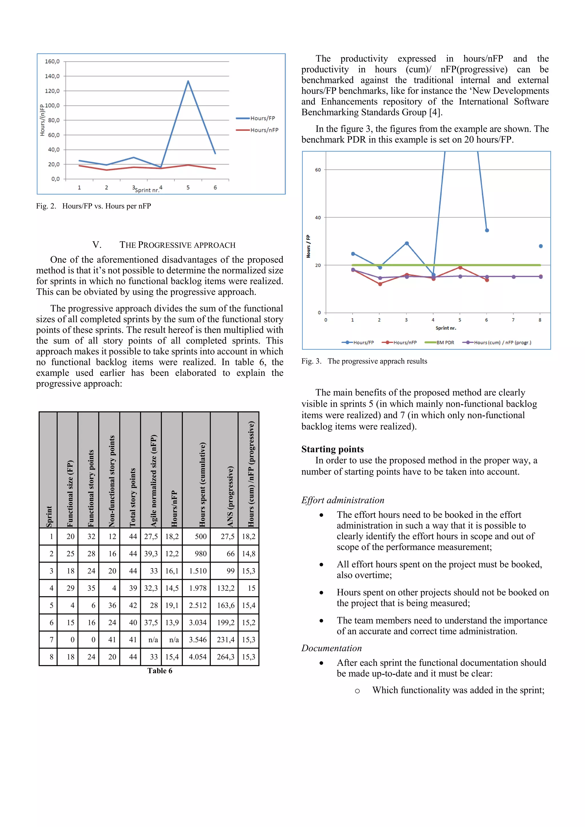 Fig. 2. Hours/FP vs. Hours per nFP
V. THE PROGRESSIVE APPROACH
One of the aforementioned disadvantages of the proposed
method is that it’s not possible to determine the normalized size
for sprints in which no functional backlog items were realized.
This can be obviated by using the progressive approach.
The progressive approach divides the sum of the functional
sizes of all completed sprints by the sum of the functional story
points of these sprints. The result hereof is then multiplied with
the sum of all story points of all completed sprints. This
approach makes it possible to take sprints into account in which
no functional backlog items were realized. In table 6, the
example used earlier has been elaborated to explain the
progressive approach:
Sprint
Functionalsize(FP)
Functionalstorypoints
Non-functionalstorypoints
Totalstorypoints
Agilenormalizedsize(nFP)
Hours/nFP
Hoursspent(cumulative)
ANS(progressive)
Hours(cum)/nFP(progressive)
1 20 32 12 44 27,5 18,2 500 27,5 18,2
2 25 28 16 44 39,3 12,2 980 66 14,8
3 18 24 20 44 33 16,1 1.510 99 15,3
4 29 35 4 39 32,3 14,5 1.978 132,2 15
5 4 6 36 42 28 19,1 2.512 163,6 15,4
6 15 16 24 40 37,5 13,9 3.034 199,2 15,2
7 0 0 41 41 n/a n/a 3.546 231,4 15,3
8 18 24 20 44 33 15,4 4.054 264,3 15,3
Table 6
The productivity expressed in hours/nFP and the
productivity in hours (cum)/ nFP(progressive) can be
benchmarked against the traditional internal and external
hours/FP benchmarks, like for instance the ‘New Developments
and Enhancements repository of the International Software
Benchmarking Standards Group [4].
In the figure 3, the figures from the example are shown. The
benchmark PDR in this example is set on 20 hours/FP.
Fig. 3. The progressive apprach results
The main benefits of the proposed method are clearly
visible in sprints 5 (in which mainly non-functional backlog
items were realized) and 7 (in which only non-functional
backlog items were realized).
Starting points
In order to use the proposed method in the proper way, a
number of starting points have to be taken into account.
Effort administration
 The effort hours need to be booked in the effort
administration in such a way that it is possible to
clearly identify the effort hours in scope and out of
scope of the performance measurement;
 All effort hours spent on the project must be booked,
also overtime;
 Hours spent on other projects should not be booked on
the project that is being measured;
 The team members need to understand the importance
of an accurate and correct time administration.
Documentation
 After each sprint the functional documentation should
be made up-to-date and it must be clear:
o Which functionality was added in the sprint;
 