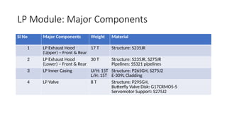 Lpt Major Module Various types of nuclear turbines ,materials .pptx