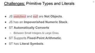 ● JS 𝑢𝑛𝑑𝑒𝑓𝑖𝑛𝑒𝑑 and 𝑛𝑢𝑙𝑙 are Not Objects.
● JS has an Impoverished Numeric Stack.
● ST Automatically Converts
○ Between Small Integers & Large Ones.
● ST Supports Fixed-Point Arithmetic.
● ST has Literal Symbols.
14
Challenges: Primitive Types and Literals
 