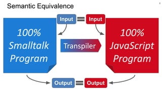 Output
Output
Input Input
8
Semantic Equivalence
Transpiler
100%
Smalltalk
Program
100%
JavaScript
Program
 