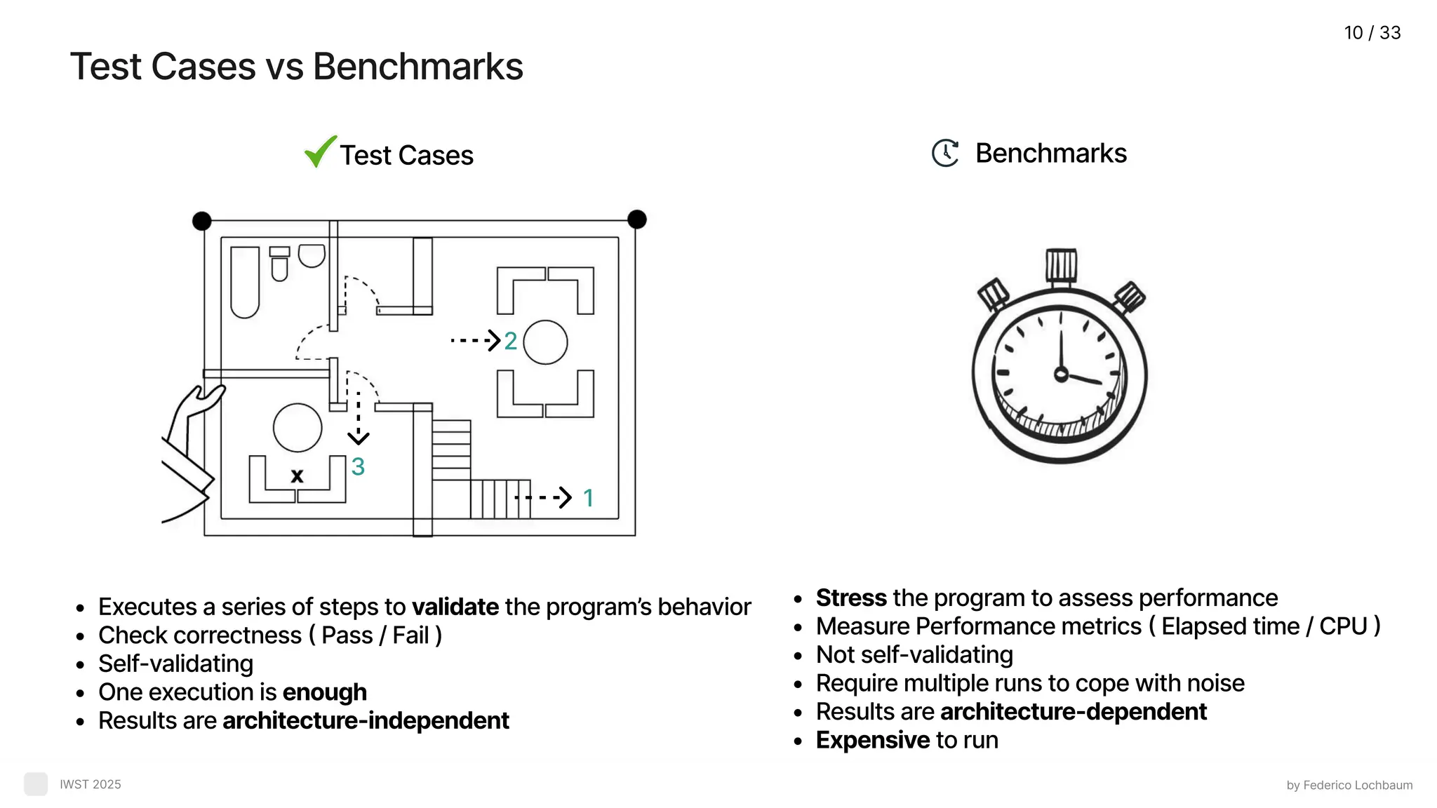 TestCasesvsBenchmarks byFedericoLochbaum IWST2025 TestCases Executesaseriesofstepstovalidatetheprogram’sbehavio Checkcorrectness(Pass/Fail Self-validatin Oneexecutionisenoug Resultsarearchitecture-independent Stresstheprogramtoassessperformanc MeasurePerformancemetrics(Elapsedtime/CPU Notself-validatin Requiremultiplerunstocopewithnois Resultsarearchitecture-dependen Expensivetorun Benchmarks 1 2 3 10/33 
