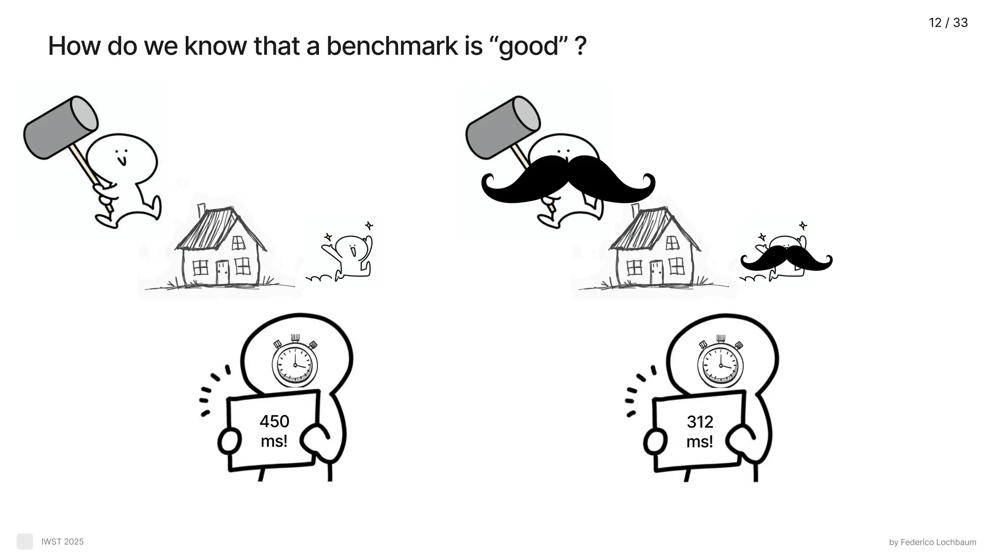 by Federico Lochbaum IWST 2025 Howdoweknowthatabenchmarkis“good”? 450 ms! 312 ms! 12/33 