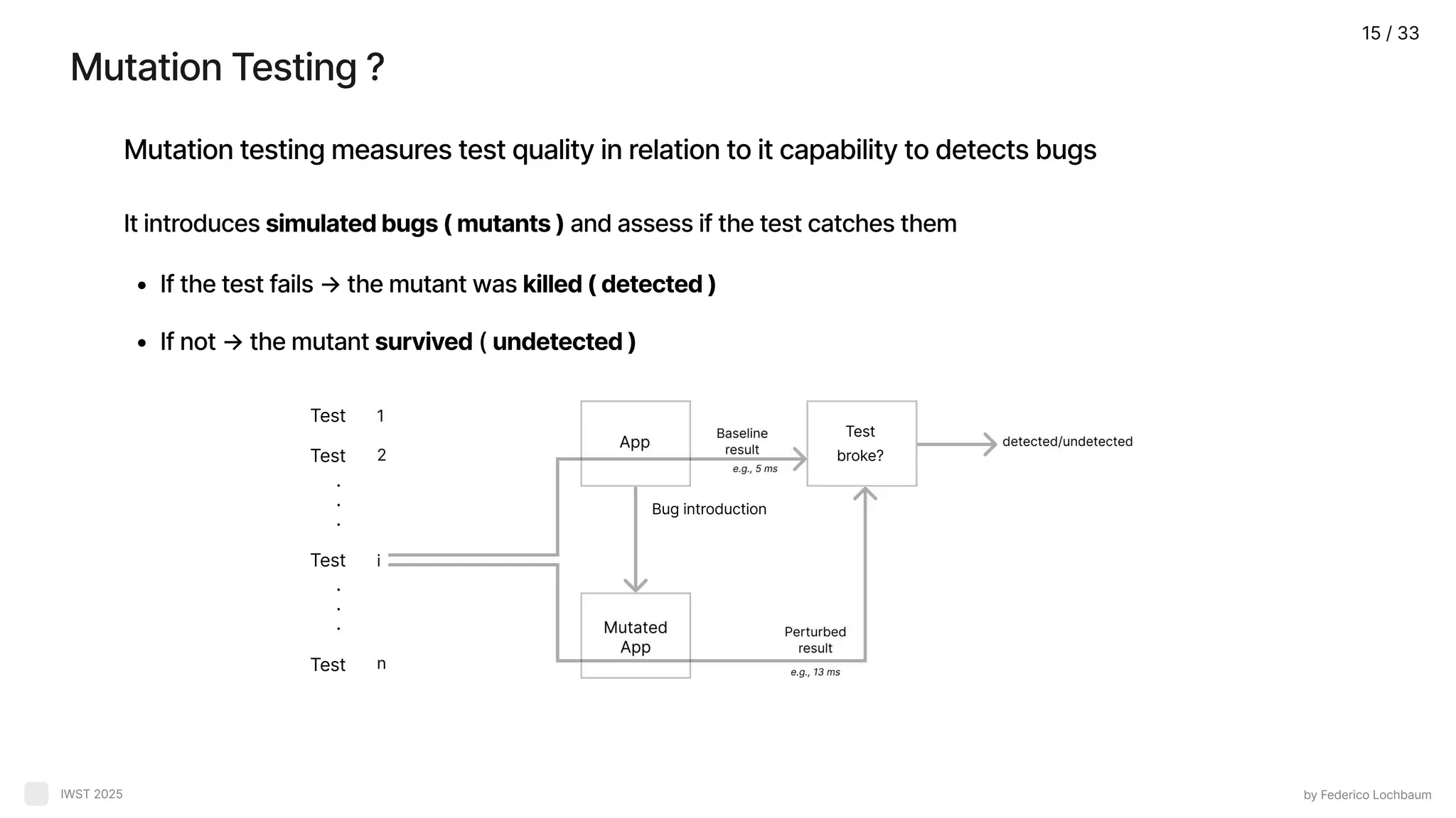 Mutation Testing ? by Federico Lochbaum IWST 2025 Mutation testing measures test quality in relation to it capability to detects bugs It introduces simulatedbugs(mutants) and assess if the test catches the If the test fails → the mutant was killed(detected If not → the mutant survived ( undetected) Test Test Test Bug introduction Test broke? Test 15 / 33 