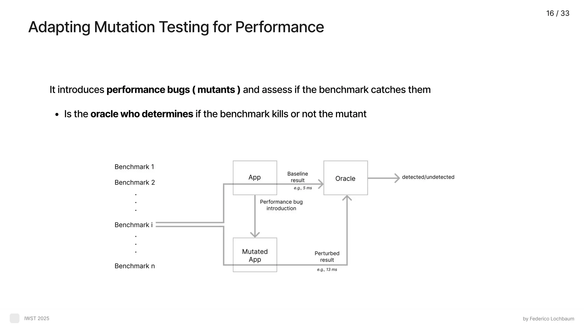 AdaptingMutationTestingforPerformance byFedericoLochbaum IWST2025 Itintroducesperformancebugs(mutants)andassessifthebenchmarkcatchesthe Istheoraclewhodeterminesifthebenchmarkkillsornotthemutant 16/33 