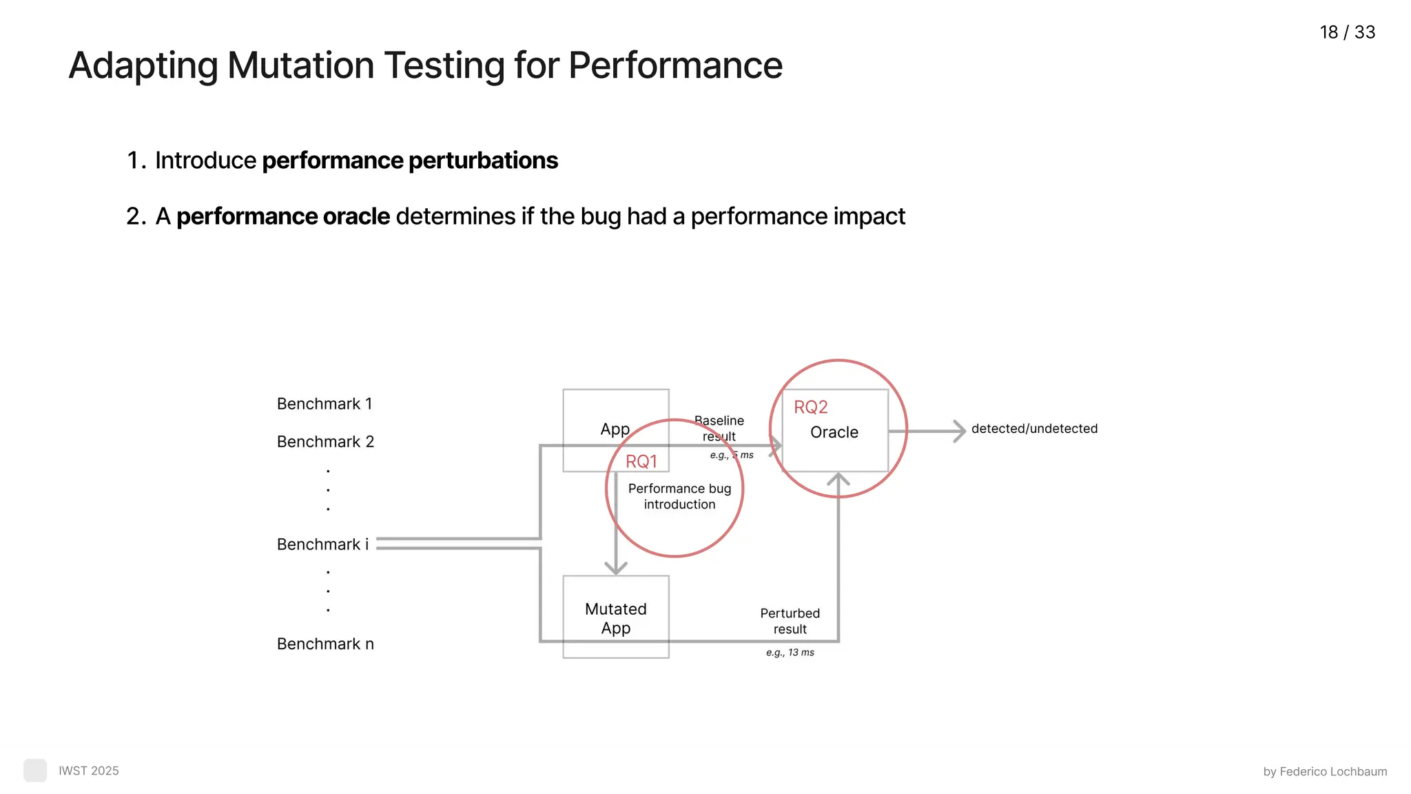 AdaptingMutationTestingforPerformance byFedericoLochbaum IWST2025 Introduceperformanceperturbation Aperformanceoracledeterminesifthebughadaperformanceimpact RQ2 RQ1 18/33 