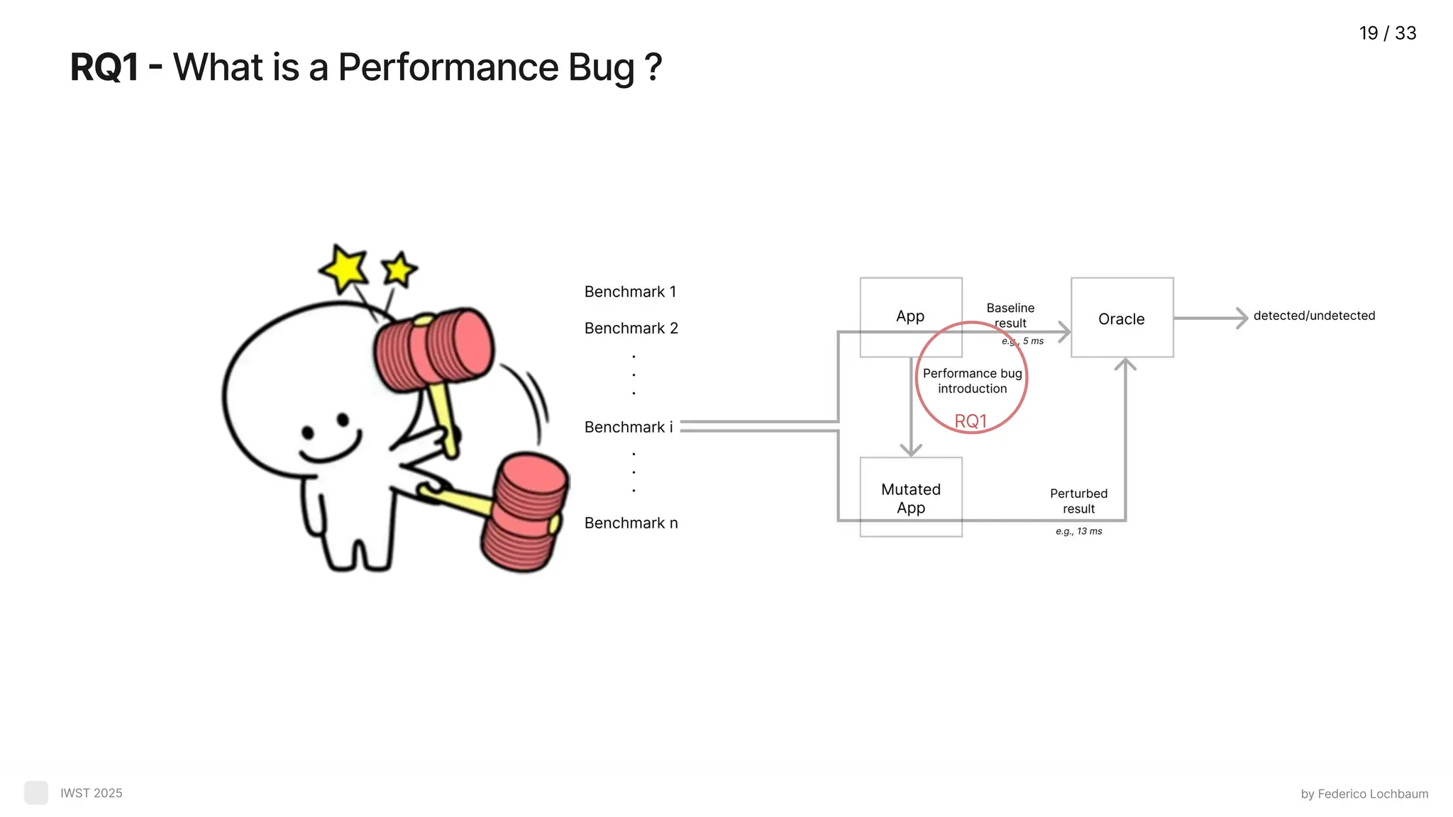 RQ1 - What is a Performance Bug ? by Federico Lochbaum IWST 2025 RQ1 19 / 33 