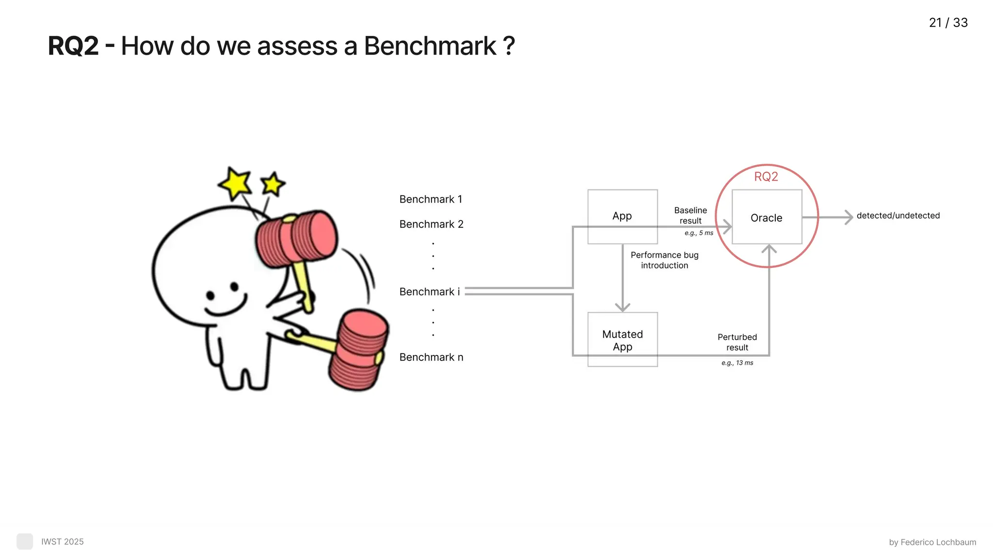 RQ2 - How do we assess a Benchmark ? by Federico Lochbaum IWST 2025 RQ2 21 / 33 