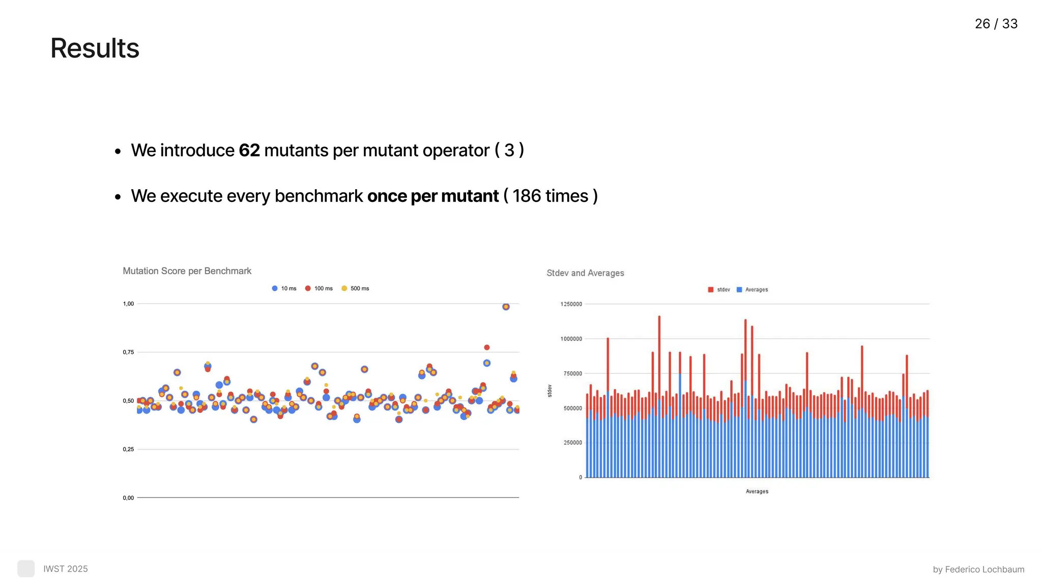 Results by Federico Lochbaum IWST 2025 We introduce 62 mutants per mutant operator ( 3 We execute every benchmark once per mutant ( 186 times ) 26 / 33 