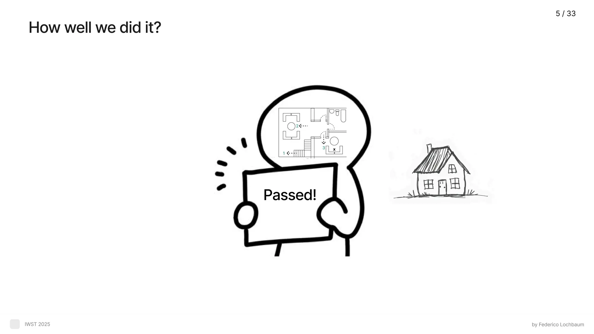 How well we did it? by Federico Lochbaum IWST 2025 Passed! 5 / 33 