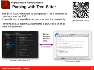 Moos Parser Migrating Katalon Studio Tests to Playwright with Model Driven ...