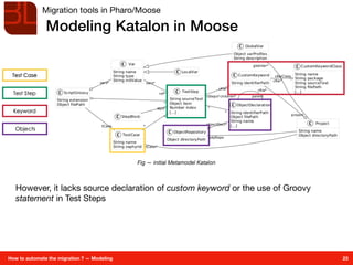 Migrating Katalon Studio Tests to Playwright with Model Driven ...