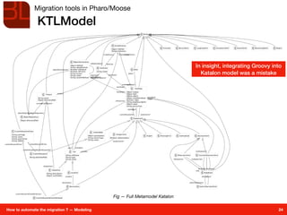 Migrating Katalon Studio Tests to Playwright with Model Driven ...