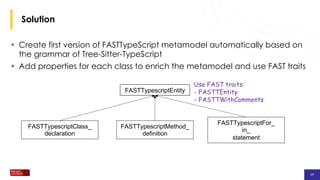 FASTTypeScript metamodel generation using FAST traits and TreeSitter ...