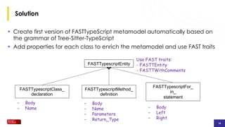 FASTTypeScript metamodel generation using FAST traits and TreeSitter ...