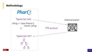 FASTTypeScript metamodel generation using FAST traits and TreeSitter ...