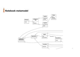 11
Notebook metamodel
 