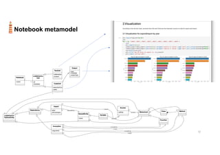 12
Notebook metamodel
 