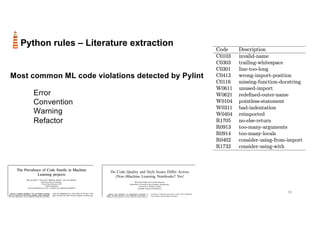 16
Python rules – Literature extraction
Most common ML code violations detected by Pylint
Error
Convention
Warning
Refactor
 