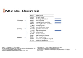 18
Python rules – Literature mint
Van Oort, B., Cruz, L., Aniche, M., & Van Deursen, A. (2021, May).
The prevalence of code smells in machine learning projects.
In 2021 IEEE/ACM 1st workshop on AI engineering-software engineering for AI (WAIN)
(pp. 1-8). IEEE.
Siddik, M. S., & Bezemer, C. P. (2023, October).
Do Code Quality and Style Issues Differ Across (Non-) Machine Learning Notebooks? Yes!.
In 2023 IEEE 23rd International Working Conference
on Source Code Analysis and Manipulation (SCAM) (pp. 72-83). IEEE.
Convention
Warning
Refactor
 