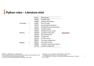 19
Python rules – Literature mint
Van Oort, B., Cruz, L., Aniche, M., & Van Deursen, A. (2021, May).
The prevalence of code smells in machine learning projects.
In 2021 IEEE/ACM 1st workshop on AI engineering-software engineering for AI (WAIN)
(pp. 1-8). IEEE.
Siddik, M. S., & Bezemer, C. P. (2023, October).
Do Code Quality and Style Issues Differ Across (Non-) Machine Learning Notebooks? Yes!.
In 2023 IEEE 23rd International Working Conference
on Source Code Analysis and Manipulation (SCAM) (pp. 72-83). IEEE.
Convention
Warning
Refactor
 