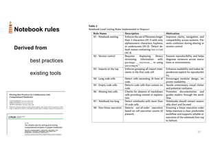 22
Notebook rules
Derived from
best practices
existing tools
 
