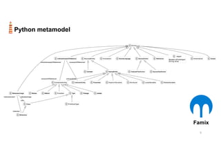 9
Python metamodel
Famix
 