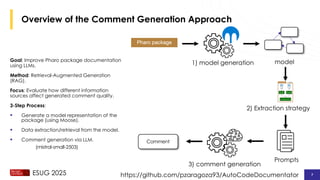 Directing Generative AI for Pharo Documentation | PDF