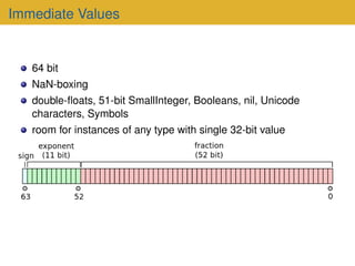 Immediate Values
64 bit
NaN-boxing
double-floats, 51-bit SmallInteger, Booleans, nil, Unicode
characters, Symbols
room for...
