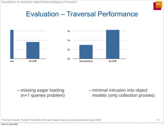 SqueakSave An Automatic Object-Relational Mapping Framework | PPT