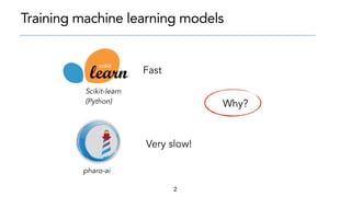 2
Fast
Very slow!
Why?
pharo-ai
Scikit-learn
(Python)
Training machine learning models
 