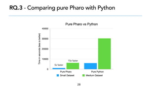 28
RQ.3 - Comparing pure Pharo with Python
 