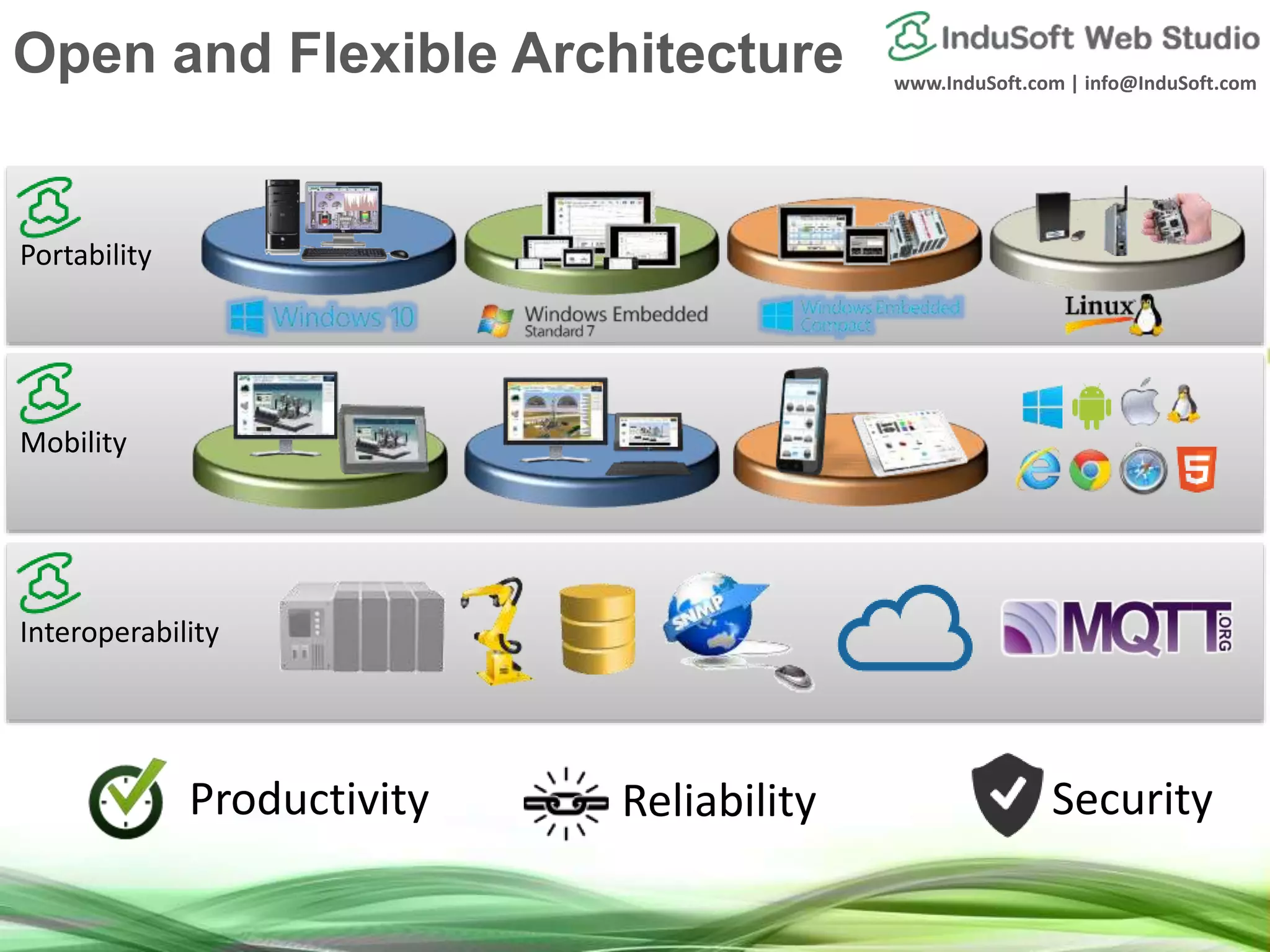 www.InduSoft.com | info@InduSoft.com
Interoperability
Mobility
Portability
Open and Flexible Architecture
Productivity Reliability Security
 