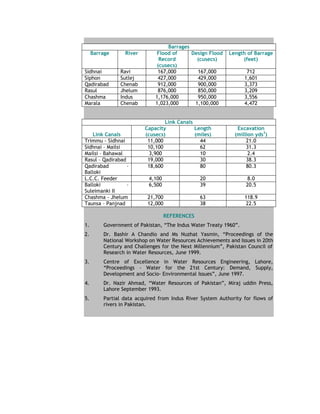 Barrages
Barrage River Flood of
Record
(cusecs)
Design Flood
(cusecs)
Length of Barrage
(feet)
Sidhnai Ravi 167,000 167,000 712
Siphon Sutlej 427,000 429,000 1,601
Qadirabad Chenab 912,000 900,000 3,373
Rasul Jhelum 876,000 850,000 3,209
Chashma Indus 1,176,000 950,000 3,556
Marala Chenab 1,023,000 1,100,000 4,472
Link Canals
Link Canals
Capacity
(cusecs)
Length
(miles)
Excavation
(million yds3
)
Trimmu - Sidhnai 11,000 44 21.0
Sidhnai – Mailsi 10,100 62 31.3
Mailsi – Bahawal 3,900 10 2.4
Rasul – Qadirabad 19,000 30 38.3
Qadirabad –
Balloki
18,600 80 80.3
L.C.C. Feeder 4,100 20 8.0
Balloki –
Suleimanki II
6,500 39 20.5
Chashma - Jhelum 21,700 63 118.9
Taunsa – Panjnad 12,000 38 22.5
REFERENCES
1. Government of Pakistan, “The Indus Water Treaty 1960”.
2. Dr. Bashir A Chandio and Ms Nuzhat Yasmin, “Proceedings of the
National Workshop on Water Resources Achievements and Issues in 20th
Century and Challenges for the Next Millennium”, Pakistan Council of
Research in Water Resources, June 1999.
3. Centre of Excellence in Water Resources Engineering, Lahore,
“Proceedings - Water for the 21st Century: Demand, Supply,
Development and Socio- Environmental Issues”, June 1997.
4. Dr. Nazir Ahmad, “Water Resources of Pakistan”, Miraj uddin Press,
Lahore September 1993.
5. Partial data acquired from Indus River System Authority for flows of
rivers in Pakistan.
 