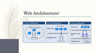 Web Architecture:
 