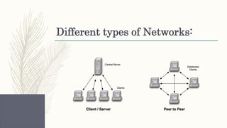 Different types of Networks:
 