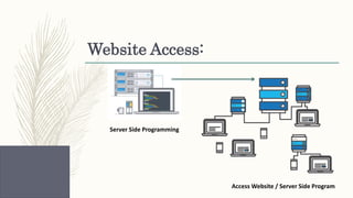 Website Access:
Server Side Programming
Access Website / Server Side Program
 