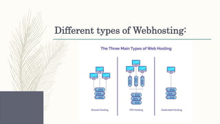 Different types of Webhosting:
 