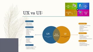 UX vs UI:
 
