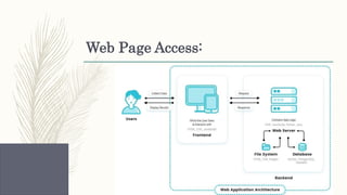 Web Page Access:
 