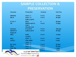 SAMPLE COLLECTION &
PRESERVATION
Parameter Preservation Container Hold Time
Alkalinity Cool 4 ºC P or G 14 days
NH3-N Cool 4 ºC; P or G 28 days
H2SO4 to pH<2
Cl-
, Br-
, F-
None P 28 days
CN-
NaOH to pH>12; P or G 14 days
Cool 4 ºC ;
Ascorbic acid
Hardness H+
to pH<2 P or G 180 days
Kjeldahl or H2SO4 to pH<2 P or G 28 days
Organo-N
(NO3)-
H2SO4 P or G 14 days
To pH<2
(NO2)-
Cool 4 ºC P or G 2 days
o-(PO4)-3
Filter ASAP; P or G 2 days
Cool 4 ºC
Sp. Cond. Cool 4 ºC P or G 28 days
(SO4)-2
Cool 4 ºC P or G 28 days
TDS, TSS Cool 4 ºC P or G 7 days
Turbidity Cool 4 ºC P or G 2 days
 