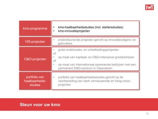 kmo-programma    •   kmo-haalbaarheidsstudies (incl. startersstudies)
                  •   kmo-innovatieprojecten

                  •   ondersteunende projecten gericht op innovatievolgers- en
  VIS-projecten
                      gebruikers

                  • grote onderzoeks- en ontwikkelingsprojecten
                  of
                  • op maat van kapitaal- en O&O-intensieve groeibedrijven
 O&O-projecten
                  of
                  • op maat van internationaal opererende bedrijven met een
                     permanent O&O-centrum in Vlaanderen

  portfolio van   •   portfolio van haalbaarheidsstudies gericht op de
 haalbaarheids-       voorbereiding van sterk vernieuwende en hoog risico-
    studies           projecten




Steun voor uw kmo
                                                                                 13
 