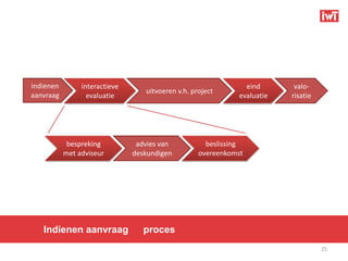 indienen        interactieve                                    eind       valo-
                                  uitvoeren v.h. project
aanvraag          evaluatie                                   evaluatie   risatie




            bespreking          advies van           beslissing
           met adviseur        deskundigen         overeenkomst




   Indienen aanvraag              proces
                                                                                    25
 