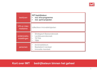 IWT-bedrijfssteun
     bedrijven      • incl. kmo-programma
                    • incl. sprint-projecten


    VIS en inter-
                    collectieve innovatietrajecten
     mediairen

                    •   Strategisch Basisonderzoek
    onderzoeks-     •   Landbouwonderzoek
    instellingen    •   TETRA
                    •   TBM

                    •   doctoraatsbeurs
     personen       •   Baekeland mandaat
                    •   innovatie mandaat




Kort over IWT           bedrijfssteun binnen het geheel
                                                          5
 